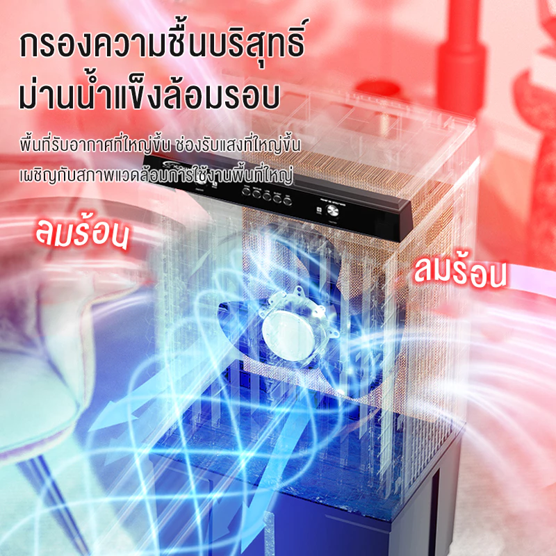 รีวิว SANDE พัดลมแอร์ Air Cooler พัดลมไอเย็น เครื่องปรับอากาศ พัดลมไอเย็น 70L 8000/12000BTU พัดลมไอน้ํา กล่อง*4 พัดลมแอร์เย็น — เหมาะกับใคร?