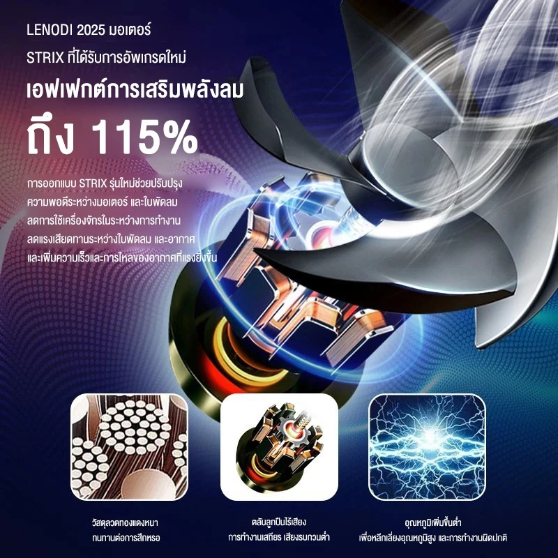 MBK   พัดลมไอเย็น พัดลมแอร์  พัดลมไอน้ำ เครื่องปรับอากาศเคลื่อนที่เย็นๆ ความจุขนาด 50 ลิตร แอร์พกพา vs คู่แข่ง — อันไหนน่าซื้อ?