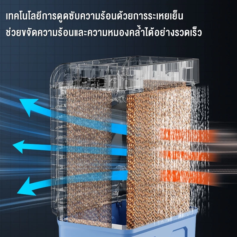 MBK   พัดลมไอเย็น พัดลมแอร์  พัดลมไอน้ำ เครื่องปรับอากาศเคลื่อนที่เย็นๆ ความจุขนาด 50 ลิตร แอร์พกพา vs คู่แข่ง — อันไหนน่าซื้อ?