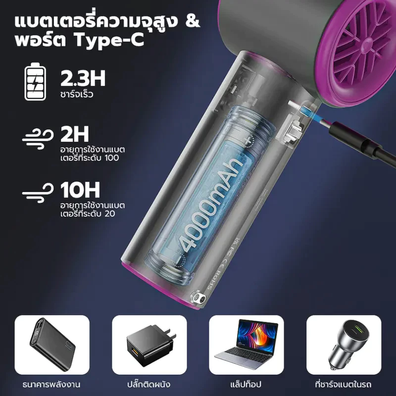 GOOJODOQ Gfs001 พัดลมพกพา 4000mah พัดลม Type C พัดลมไอเย็น พร้อมจอแสดงผล พัดลมมือถือ พัดลมมือถือ — จุดเด่น จุดด้อย