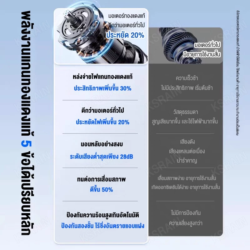 ประสบการณ์ใช้ ksrian รับประกัน​ 3ปี พัดลมไอเย็น พัดลมปรับอากาศ ถังเก็บขนาด 75 ลิตร เคลื่อนปรับอากาศเคลื่อนที่ Cooling fan household จริง