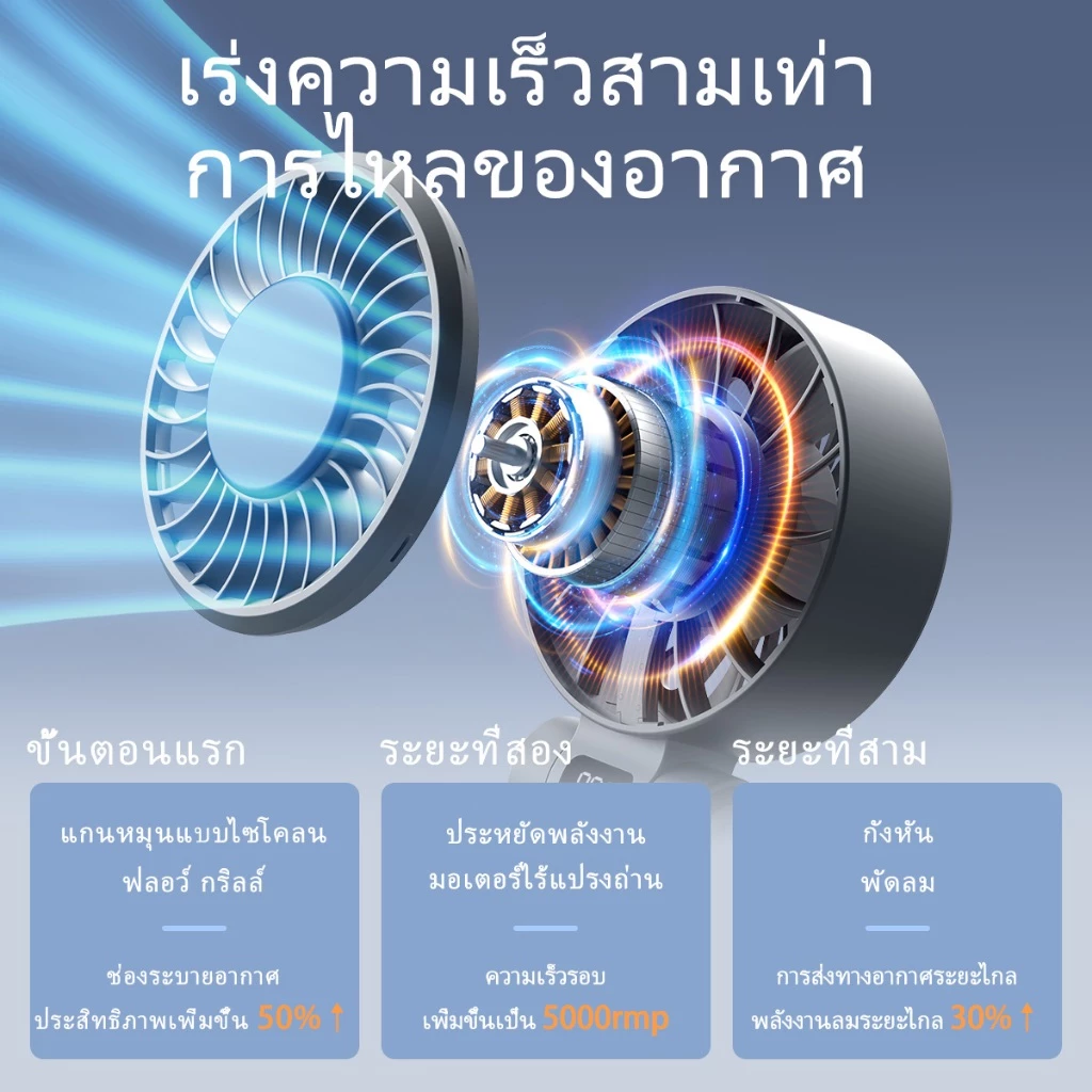 รีวิวจัดเต็ม UCLOUDSOME พัดลมมือถือ พัดลมมินิ พัดลมทําความเย็นแบบพกพา 5000mAh แบบพับได้ ทํางานเงียบ 5 เกียร์ลมแรง — คุ้มค่ามั้ย?