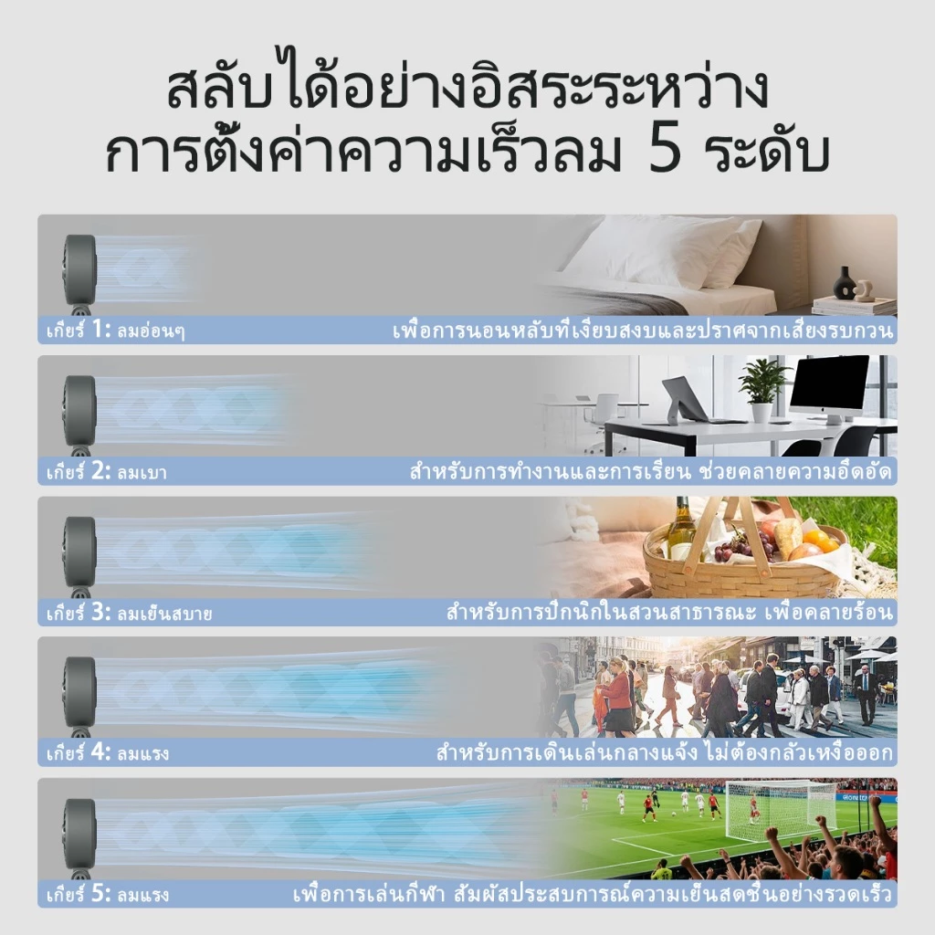 รีวิวจัดเต็ม UCLOUDSOME พัดลมมือถือ พัดลมมินิ พัดลมทําความเย็นแบบพกพา 5000mAh แบบพับได้ ทํางานเงียบ 5 เกียร์ลมแรง — คุ้มค่ามั้ย?