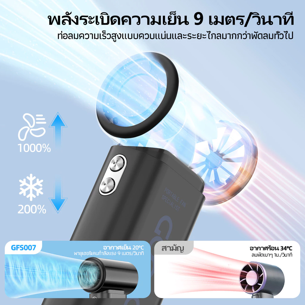 ก่อนซื้อ GOOJODOQ GFS007 พัดลมตั้งโต๊ะความเร็วสูง 10x หน้าจอ LED ความแรงลมที่ได้รับการปรับปรุงและเชือกเส้นเล็กแบบพกพา 4000mAh แบตเตอรี่ทนทาน ต้องรู้อะไรบ้าง?