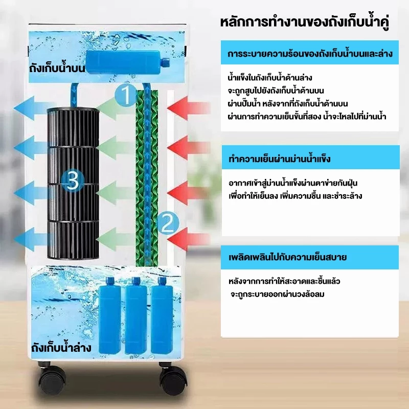 ทดลองใช้ พัดลมไอเย็น 10 ลิตร Air Cooler พัดลมแอร์ แอร์มินิ พร้อมเจลเย็น 6ขวด พื้นที่ใช้งาน 0~50ตรม. มิถุนายน 2569 — ดีจริงมั้ย?
