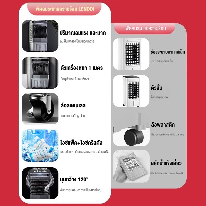 LENODI พัดลมทำความเย็นแบบถอดได้ ลมเย็นแรง 16000m³/h ความจุถังน้ำ75L 65L 48Lพลังแรงลมสูง AIR COOLER — ของดีราคาไม่แพง